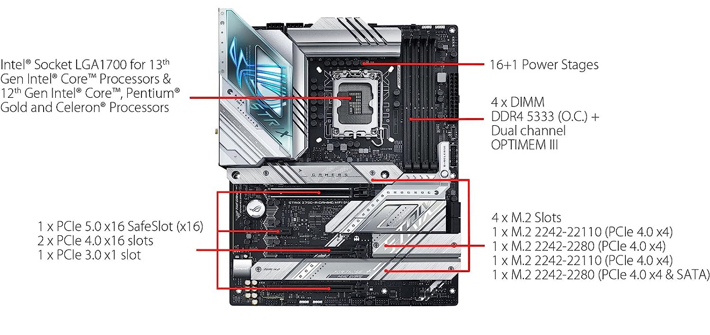 ASUS ROG Strix Z790-A Specification Picture