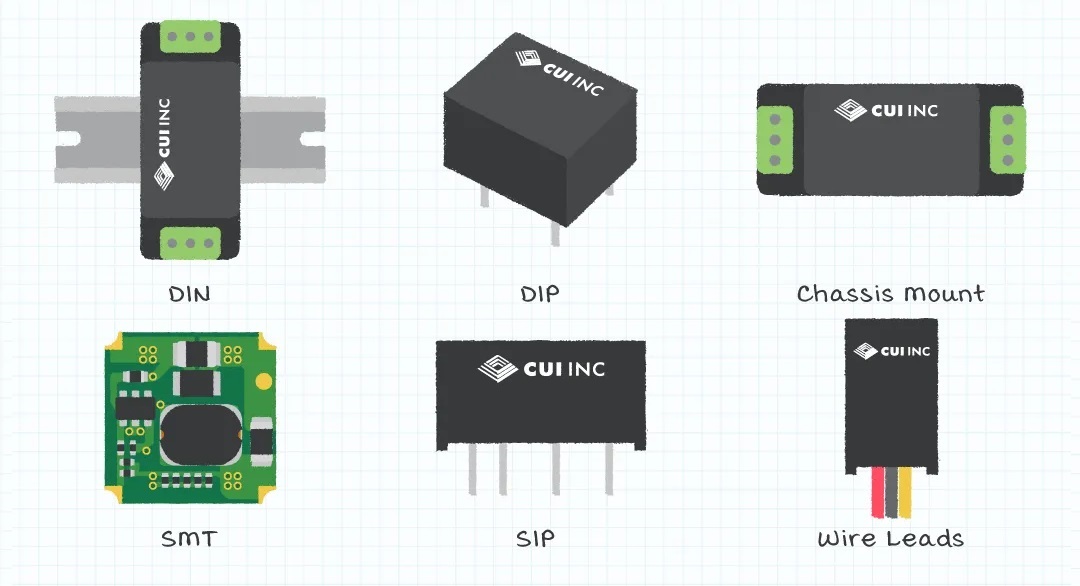 CUI Isolated Dc/Dc Converters