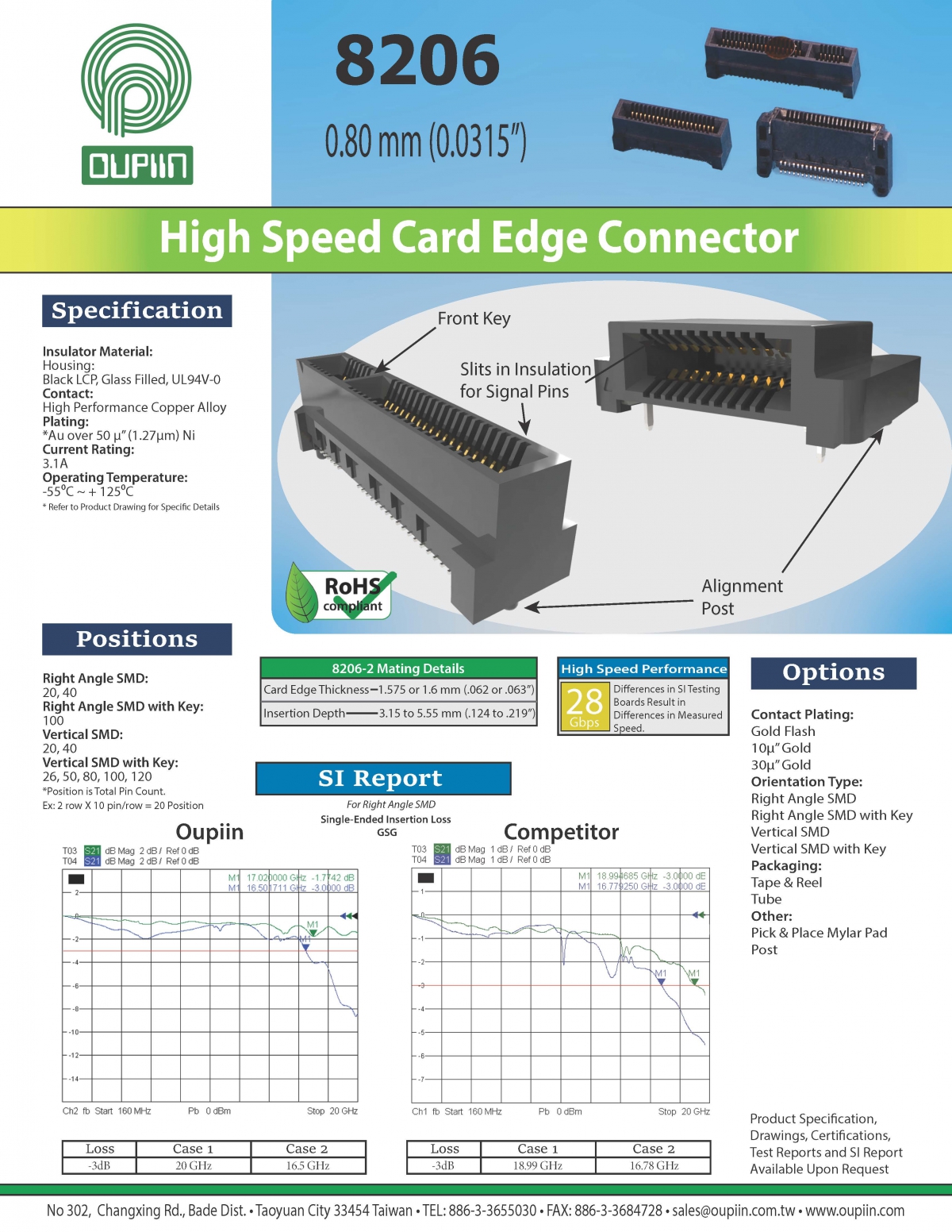 Oupiin High Speed Transmission Card Edge