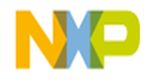 NXP Semiconductors